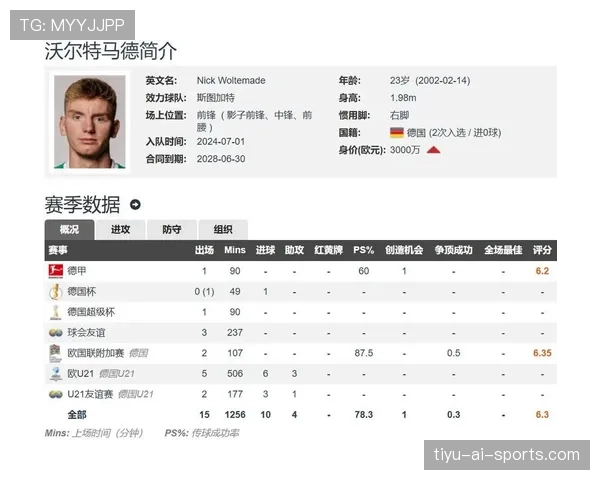 伊萨克爆发赛季：顶级前锋的数据是如何炼成的？