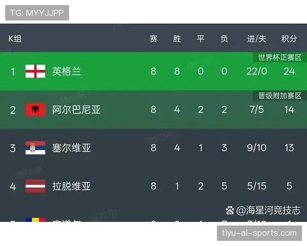 2026世界杯48队12小组赛制如何规定小组前两名和小组第三怎么出线