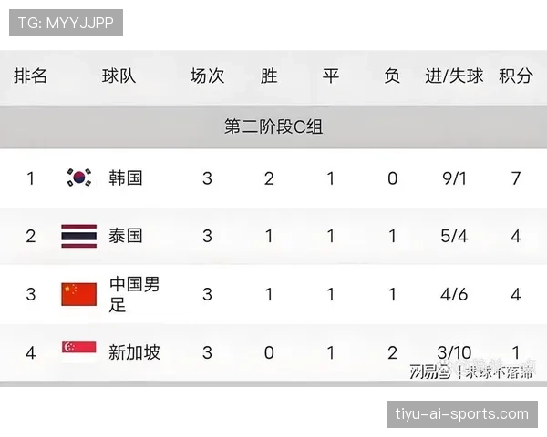 世界杯C组冷门概率分析 世界杯C组冷门概率分析